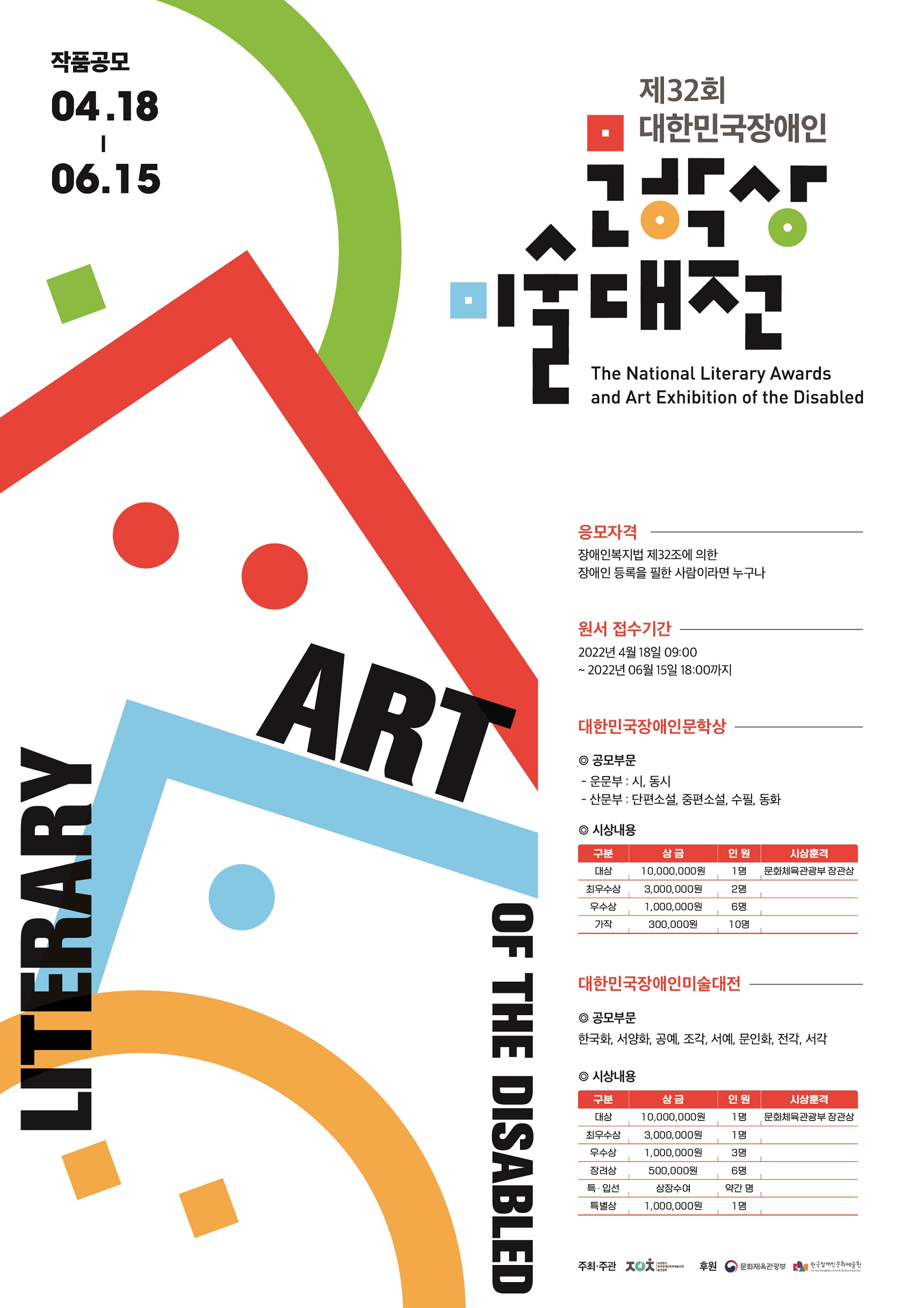 제32회 대한민국장애인문학상·미술대전
The National Literary Awards and Art Exhibition of the Disabled

○ 응모자격 : 장애인복지법 제32조에 의한 장애인 등록을 필한 사람이라면 누구나
○ 원서 접수기간 : 4월 18일 ~ 6월 15일 18:00까지 (기간 연장)
○ 문의 : 02-6351-5905 

○ 대한민국장애인문학상
 - 공모부문 : 운문부(시, 동시) / 산문부(단편소설, 중편소설, 수필, 동화)
 - 시상내용 
   대상 / 상금 10,000,000원 1명 문화체육관광부 장관상
   최우수상 / 상금 3,000,000원 2명
   우수상 / 상금 1,000,000원 6명
   가작 / 상금 300,000원 10명

○ 대한민국장애인미술대전
 - 공모부문 한국화, 서양화, 공예, 조각, 서예, 문인화, 전각, 서각
 - 시상내용
   대상 / 상금 10,000,000원 1명 문화체육관광부 장관상
   최우수상 / 상금 3,000,000원 1명
   우수상 / 상금 1,000,000원 3명
   장려상 / 상금 500,000원 6명
   특 입선 / 상장수여 약간 명
   특별상 / 상금 1,000,000원 1명