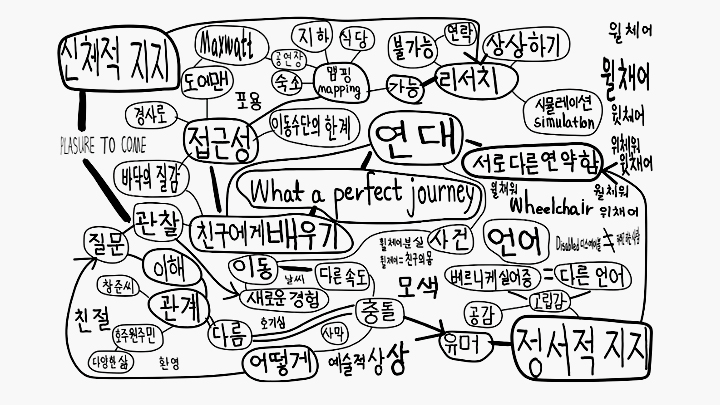 어느 쪽에도 밀리지 않을 조건을 찾아가기