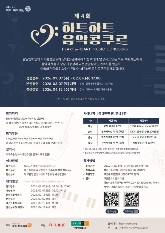 짙은 남색 배경 위에 크림색 글씨로 〈제4회 하트·하트 음악콩쿠르〉라는 제목이 크게 쓰인 공모 포스터이다. 부제는 “하트 투 하트 뮤직 콩쿠르”이다. 왼쪽에는 하트 모양을 형상화한 로고가 배치되어 있고, 전체 디자인은 클래식 음악회 안내문처럼 차분하고 공식적인 분위기다.
이 콩쿠르는 발달장애인의 사회 통합과 문화복지 저변 확대를 위해, 음악적 재능과 성장 가능성이 있는 발달장애인 연주자를 발굴·지원하는 목적의 음악 경연대회이다. 주최는 하트-하트재단이다.
접수 기간은 2026년 1월 7일(수)부터 2월 4일(수) 오후 5시까지이다.
본선 경연은 2026년 3월 7일(토) 예정, 장소는 한국예술종합학교 이강숙홀이다.
결선 경연은 2026년 4월 15일(수) 예정, 장소는 하트-하트재단 리사이틀홀이다.
(본선 및 결선 일정과 장소는 변경될 수 있음)
참가 자격은 발달장애인(중·고등부, 대학 및 성인부)이며, 참가자는 최근 콩쿠르 대상 수상자 및 2회 이상 금상 수상자는 제외된다.
(동일 작품·동일 부문 중복 참여 불가)
참가 부문은 피아노 부문, 현악 부문, 관악 부문, 성악 부문이다.
참가곡은 자유곡으로, 암보 연주를 원칙으로 하며 콰이어 곡은 제외된다.
심사 방식은 예선은 참가자 제출 영상 파일 심사, 본선과 결선은 현장 실연 심사로 진행된다.
시상 내역은 총 24명, 총상금 3천만 원 규모이다.
대상: 전체 참가자 중 1명, 트로피와 상금 400만 원
금상: 각 부문 1명씩 총 7명, 트로피와 상금 200만 원
은상: 각 부문 1명씩 총 8명, 상장과 상금 100만 원
동상: 각 부문 1명씩 총 8명, 상장과 상금 50만 원
(수상자에게는 하트-하트 오케스트라 등 연주 활동 및 연계 지원 기회 제공)
참가 방법은 하트-하트재단 홈페이지를 통해 온라인 신청 후,
참가신청서와 장애인등록증 사본, 연주 영상 파일을 제출하는 방식이다.
문의는 하트-하트재단 문화예술팀(02-430-2000)이다.
이 포스터는 발달장애인 음악가의 역량 강화와 전문 연주자로의 성장을 지원하기 위한 전국 규모 음악 경연 공모 안내임을 알린다.
