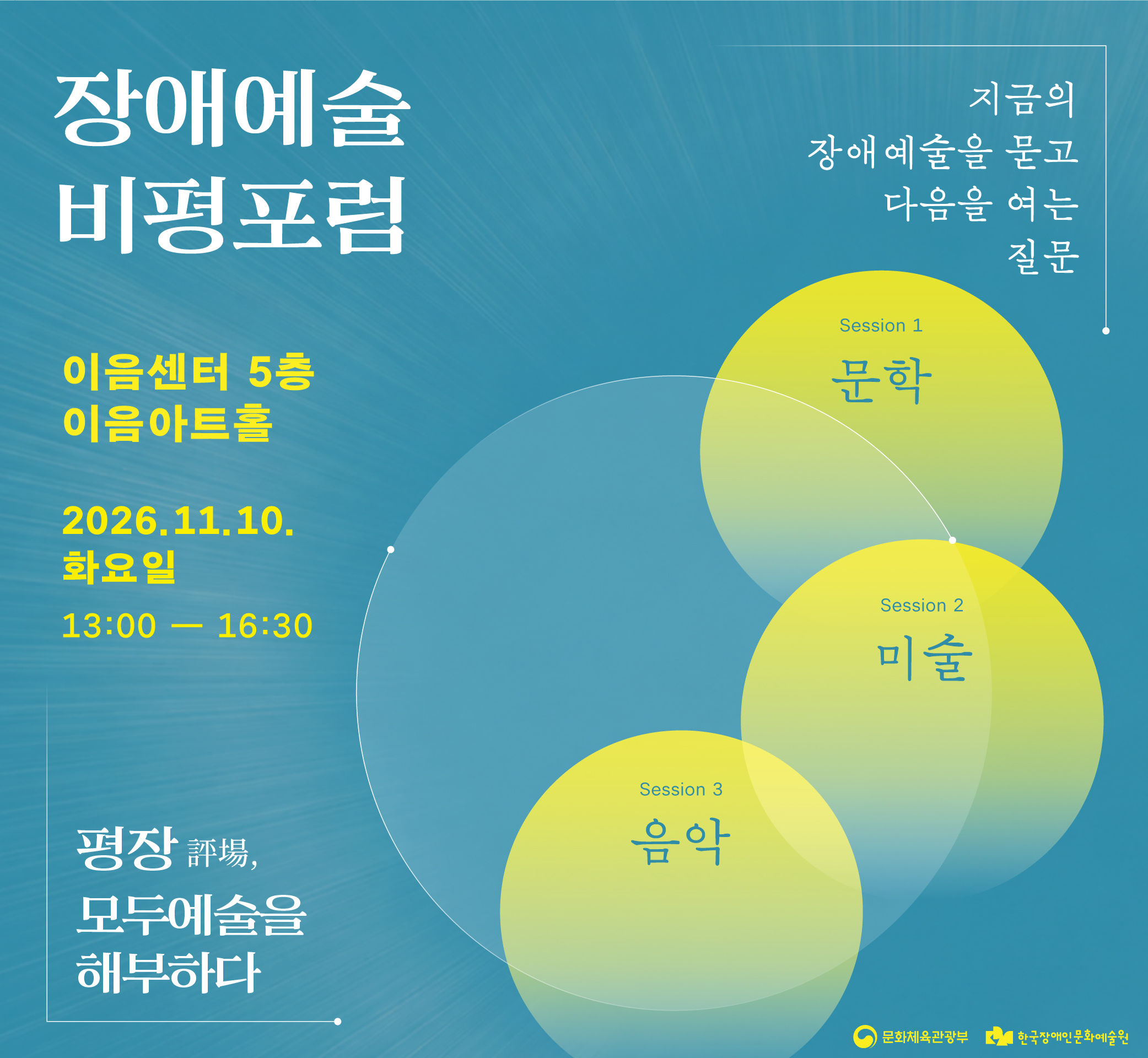 이음센터 오층 이음아트홀에서 열리는 장애예술 비평포럼 안내 포스터입니다. 포스터 중앙에는 ‘세션 일 문학’, ‘세션 이 미술’, ‘세션 삼 음악’이라고 적힌 세 개의 원이 겹쳐 있습니다. 포스터 왼쪽에는 ‘이천이십육년 십일월 십일 화요일’, ‘열세시부터 열여섯시 삼십분까지’라고 적혀 있습니다. 포스터 왼쪽 하단에는 “‘평장(評場), 모두예술을 해부하다’ 평장 해부 모두예술”이라고 적혀 있습니다. 포스터 오른쪽 하단에는 문화체육관광부와 한국장애인문화예술원의 로고가 있습니다.
