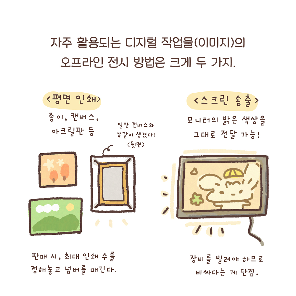 5.
자주 활용되는 디지털 작업물(이미지)의
오프라인 전시 방법은 크게 두 가지.
〈평면 인쇄〉
종이, 캔버스, 아크릴판 등
판매 시, 최대 인쇄 수를 정해놓고 넘버를 매긴다.
〈스크린 송출〉
모니터의 밝은 색상을
그대로 전달 가능!
장비를 빌려야 하므로
비싸다는 게 단점.
그림설명: 평면 인쇄와 스크린 송출 그림과 위의 설명글이 좌우로 나란히 그려져 있다. 평면 인쇄는 종이, 캔버스, 아크릴판이 그려져 있고, 스크린 송출은 전선이 연결된 모니터가 그려져 있다.