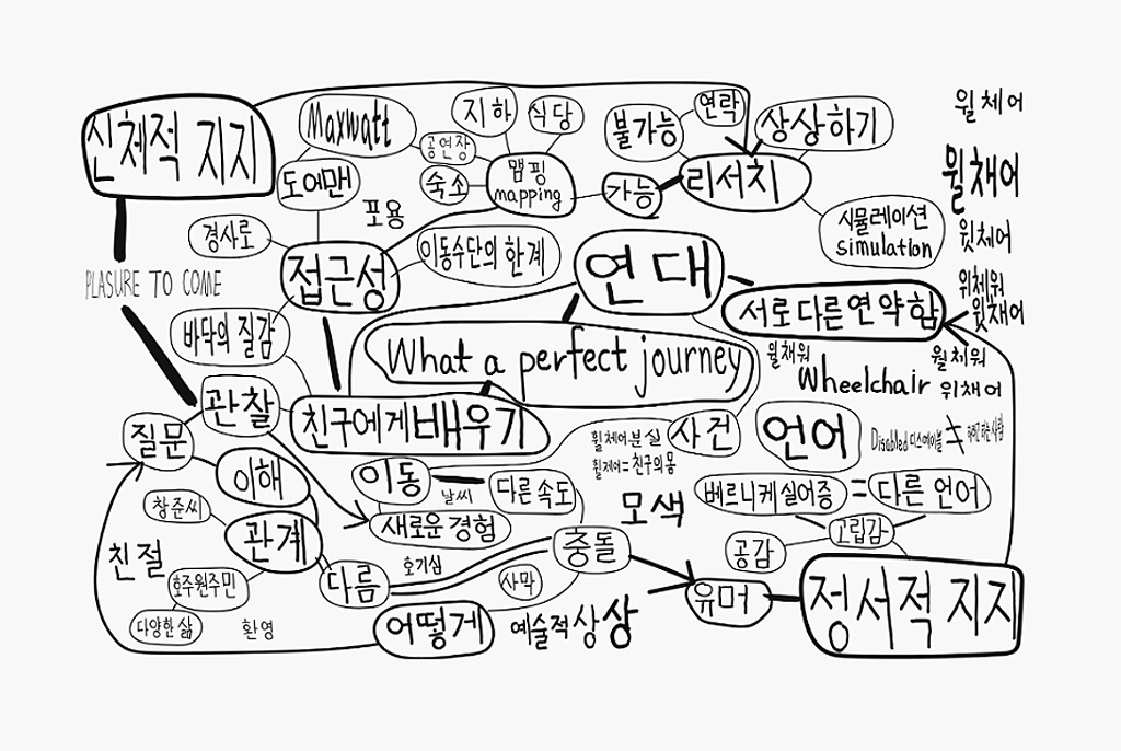중앙에 ‘what a perfect journey’라고 쓴 글자를 중심으로 연대, 접근성, 친구에게 배우기, 정서적지지, 이동, 언어, 관계, 예술적 상상 등 다양한 키워드가 연결된 그림 지도가 흑백 손글씨로 빼곡히 채워져 있다.